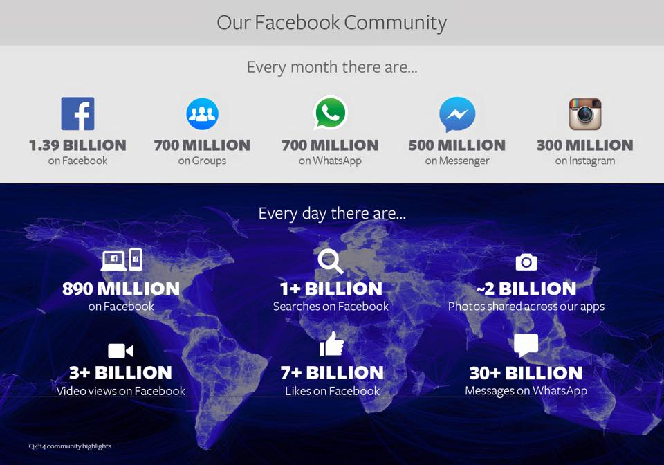 Facebook’s Takeover Explained