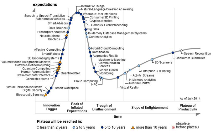 The future of crowdsourcing