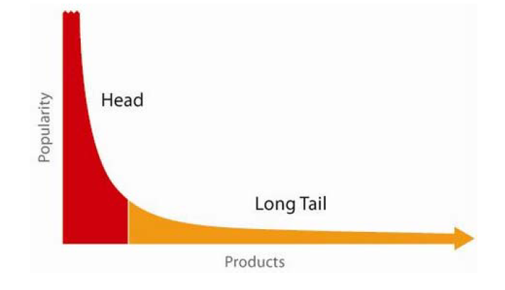 From Niches to Riches: The Anatomy of the Long Tail