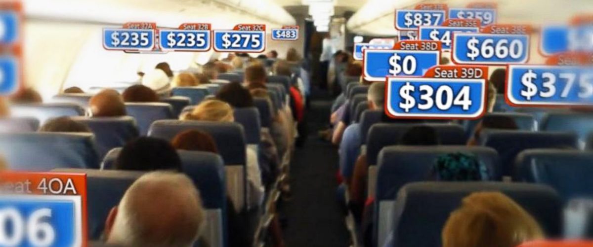 How do airlines set prices?