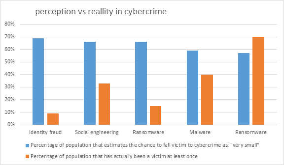 How Much Do You Know About Cybercrime Threats?