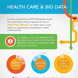 Big Data: Shaping the healthcare industry