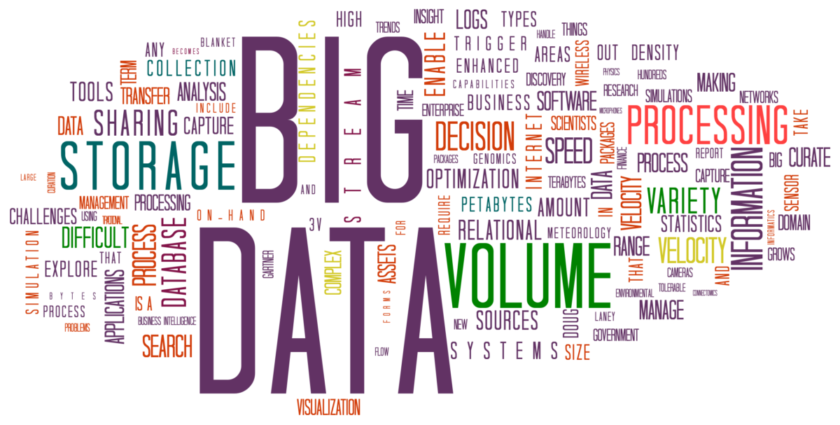 The Six V’s of Big Data