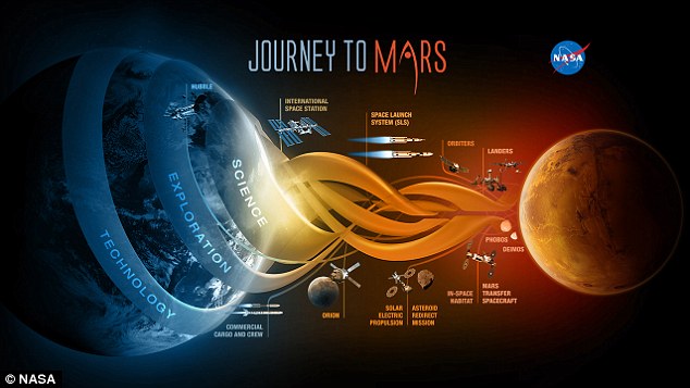 Next destination is Mars