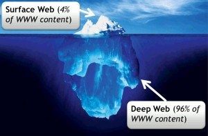 What Is The Deep Web?