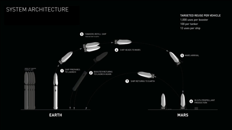 Trips to Mars and how close it is to you