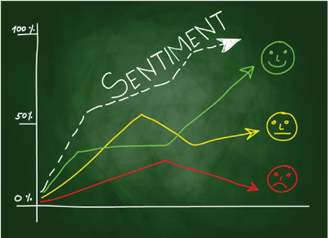 Analyzing Sentiment in Stock Prediction