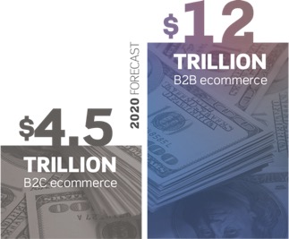 B2B E-Commerce – The Giant in the Shadows of B2C