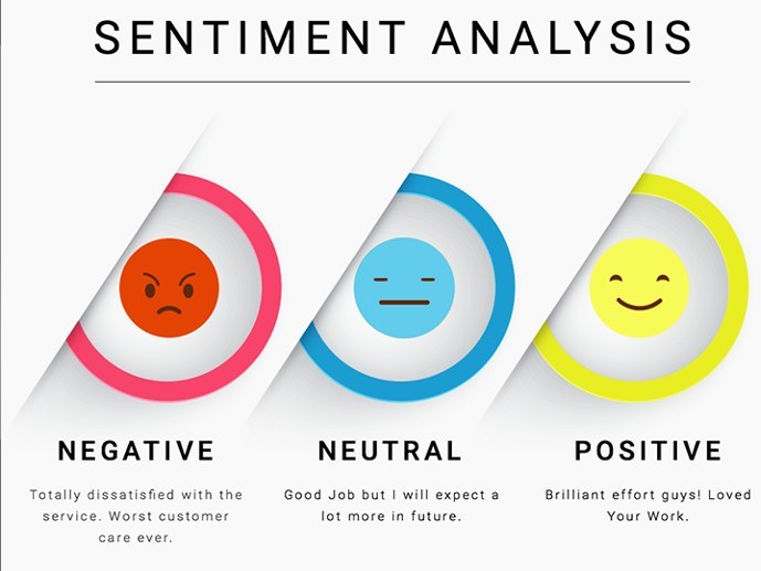 An introduction to sentiment analysis