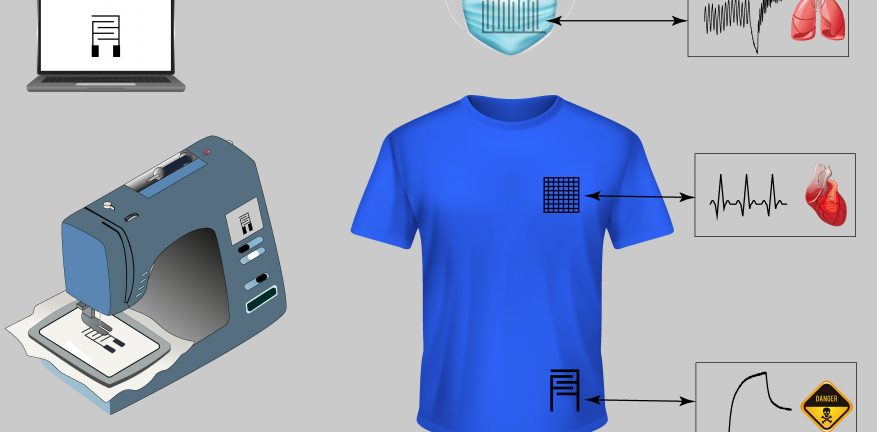 Wearable, yet invisible, technology: smart clothes