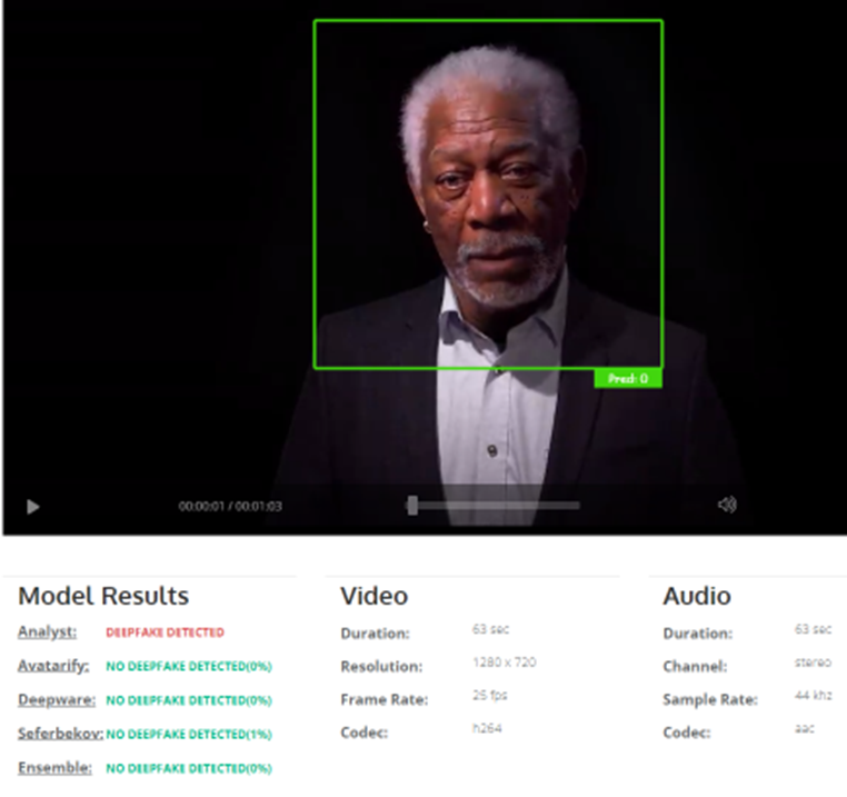 Hands-On Exploration of Deepfake Detection and Generation